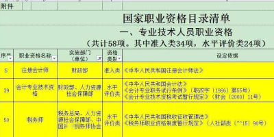 会计学专业属于什么大类和门类？答案终于来了！