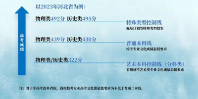 2024年浙江传媒学院艺术类招生简章重点解析！