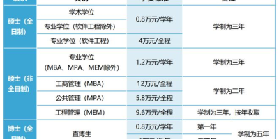 2025内蒙古科技大学研究生招生计划有吗？