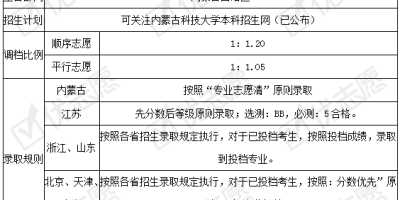 2025内蒙古科技大学研究生招生计划有吗？