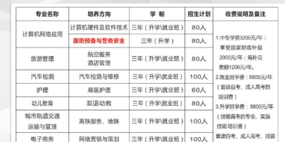 2024年武汉职业技术学院招生章程发布，收藏！