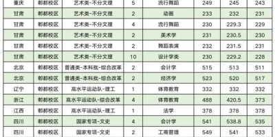 2023西华大学录取分数线公布！赶紧查查你上线没？