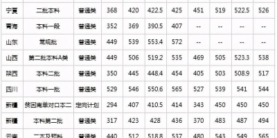 2024武汉纺织大学研究生分数线查询入口在哪？