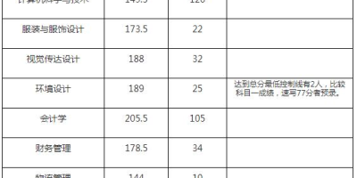 2024武汉纺织大学研究生分数线查询入口在哪？