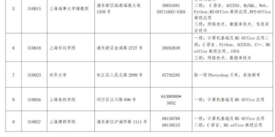 2024年9月陕西计算机二级准考证在哪打印？网址在这儿！