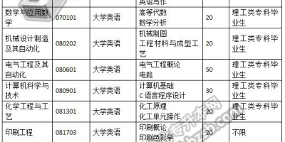 荆楚理工学院2024招生计划，这些专业最热门！