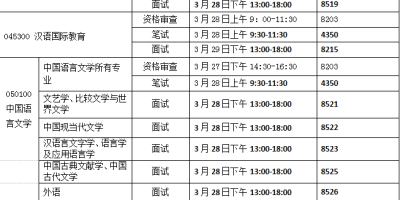 2025西南民族大学研究生招生计划有哪些变化？