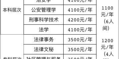 2024辽宁财贸学院招生计划发布！报名时间看这里！