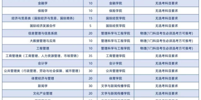 2024辽宁财贸学院招生计划发布！报名时间看这里！