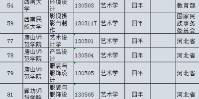 2024想上四川艺术职业学院？录取和投档规则必看！