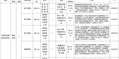 新疆机电职业技术学院学校代码是多少？这篇文章告诉你！