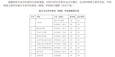 2025四川师范大学研究生招生计划变化大吗？