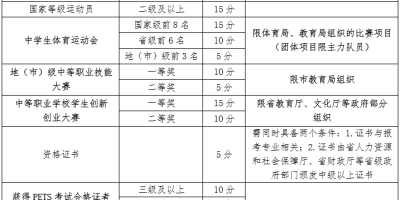 2024年嘉兴职业技术学院高职提前招生章程怎么看？