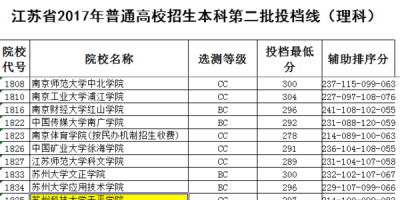 苏州科技大学天平学院2023艺术类录取分数线是高还是低？