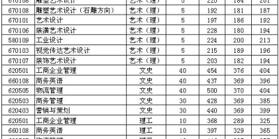 2024福建信息职业技术学院怎么录？比例多少？