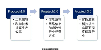 高考选科别发愁！2024房地产智能检测与估价专业选科要求解析！