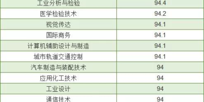 2025年全国高职单招学校名单已出，你想报哪所？