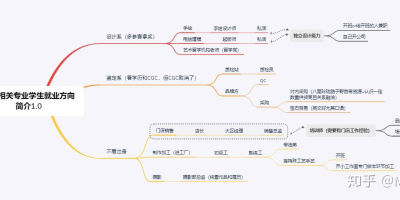 宝石及材料工艺学专业怎么样？就业方向全解析！