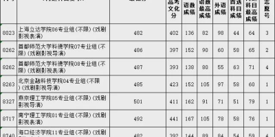 2024江苏艺术高考分数线一览表详解，看看今年的录取标准！