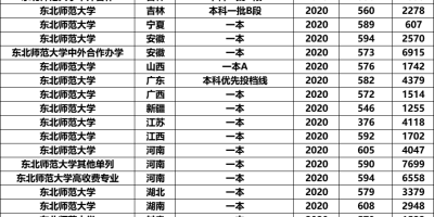 多少分能上南宁职业技术大学？最新分数线预测。