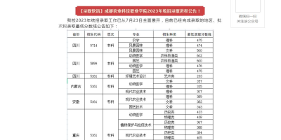 成都农业科技职业学院艺术类录取分数线2023年详细解读！