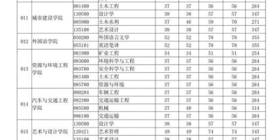 2024武汉科技大学研究生分数线出炉！速来查分！