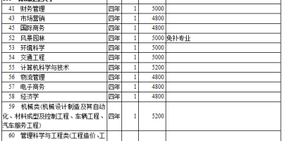 2024青岛理工大学招生计划详解，报考必看！