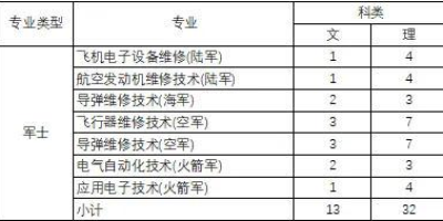 2024长沙航空职业技术学院学费多少钱一年？适合家庭吗？