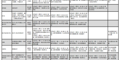 沈阳药科大学研究生复试内容有哪些？2024考研人快收藏！