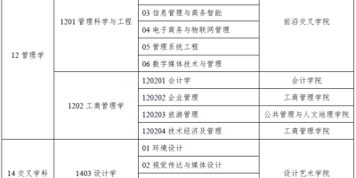 湖南工商大学考研分数线2024公布！你上线了吗？