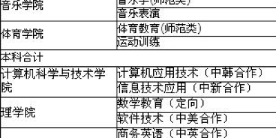 2024年山东理工大学招生章程公布了吗？看这里！