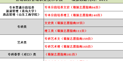 报考必看！2023青岛酒店管理职业技术学院录取分数线！