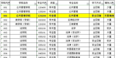 2024广西大学考研调剂信息哪里找？攻略来了！