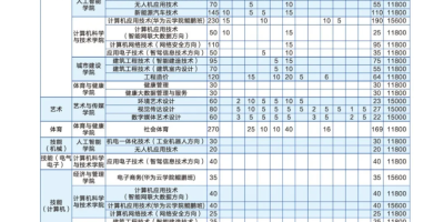 常州大学怀德学院学费一年多少钱？2024年标准！