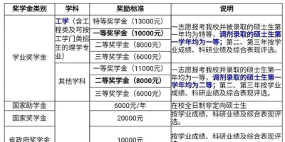 2024东华理工大学考研分数线预测！准不准？