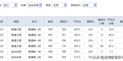 2024湖北师范大学考研分数线出来了吗？