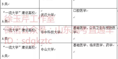 全国第四轮学科评估结果查询方法，附完整版学科排名