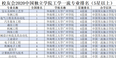 宝石及材料工艺学专业大学排名哪家好，专业人士告诉你！