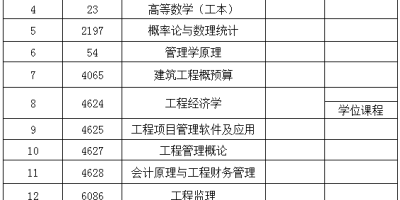 宝石及材料工艺学专业大学排名哪家好，专业人士告诉你！