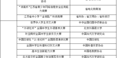 南京邮电大学是几本？高考报考前必看！