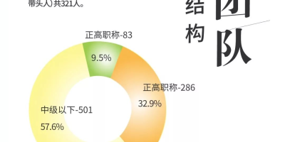 广东轻工职业技术大学招生章程2024版正式发布！