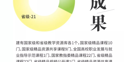 广东轻工职业技术大学招生章程2024版正式发布！