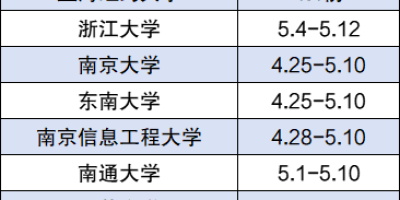 2024年北京外国语大学招生章程重点内容是什么？