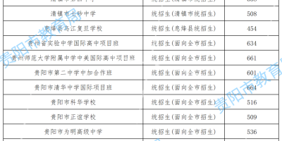 想上长春师范高等专科学校？2024录取规则和投档比例要看！