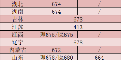 清华强基计划2024招哪些专业？一篇文章告诉你！