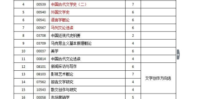 2024四川师范大学招生计划出炉！名额有多少？