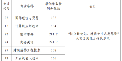 报考必看！江西应用工程职业学院2024年单招学费详细解读！