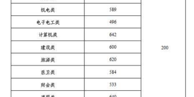 2024湖南高考分数线多少分？历年分数对比分析！