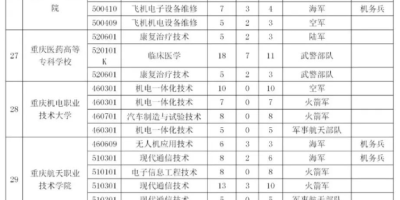 2024六安有哪些大学？最新六安高校名单一览！