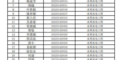 多少分能上长沙理工大学城南学院？2023年预测分数！